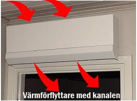Kanal till Värmförflyttare